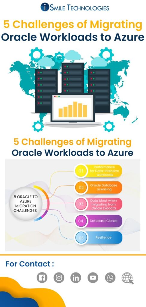 5 challenges - Migrating Oracle Workloads to Azure v2