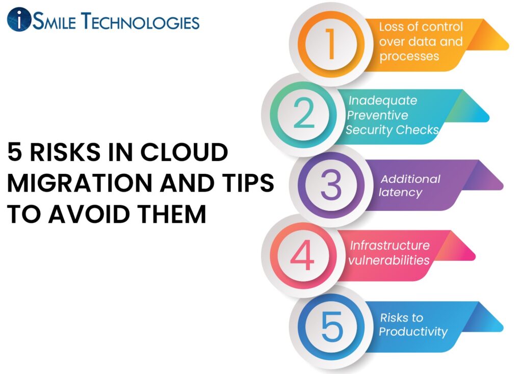 Tips to avoid the risks in Cloud Migration