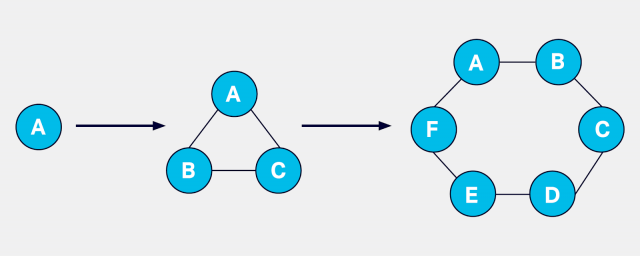 An Overview of Cassandra Architecture