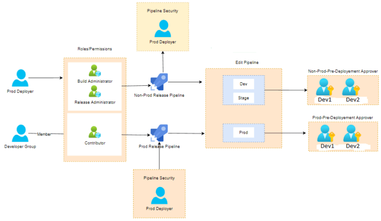 Segregation Of Duties Sod In Devops Ismile Technologies 3513