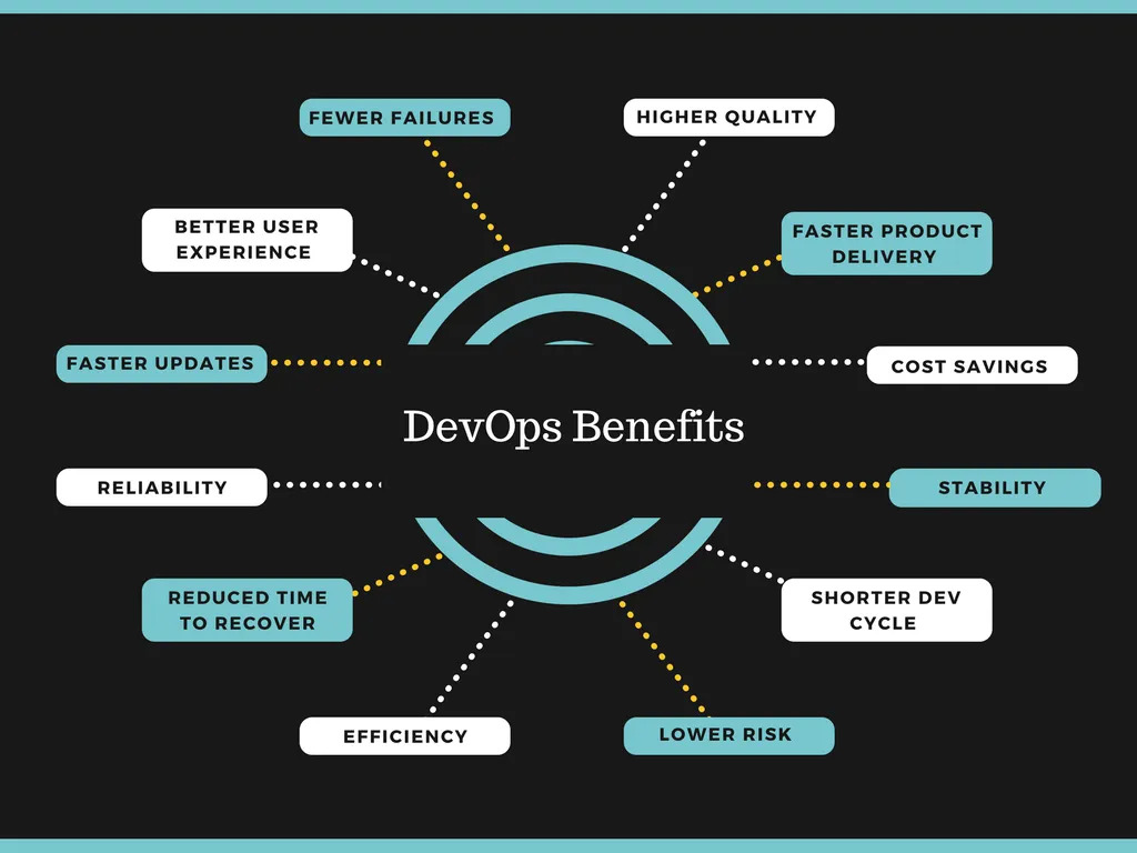 DevOps benefits