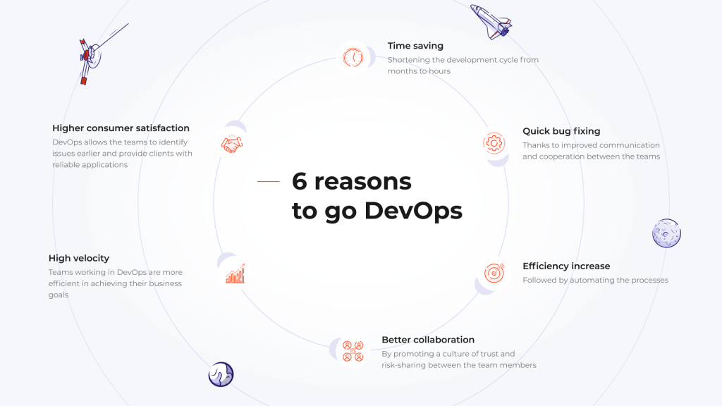 6 reasons to go Devops
