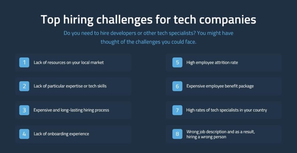 Top hiring challenges for tech companies
