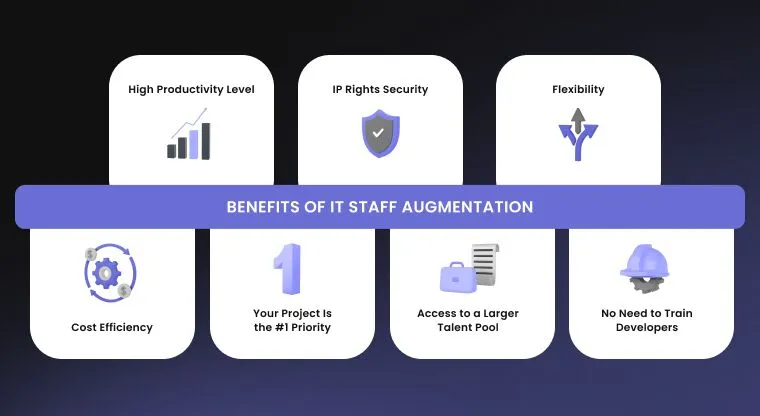 Benefits of IT Staff augmentation