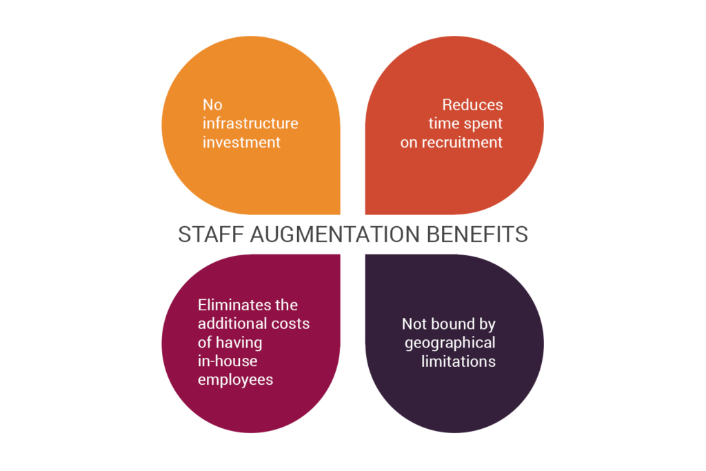 Staff augmentation benefits