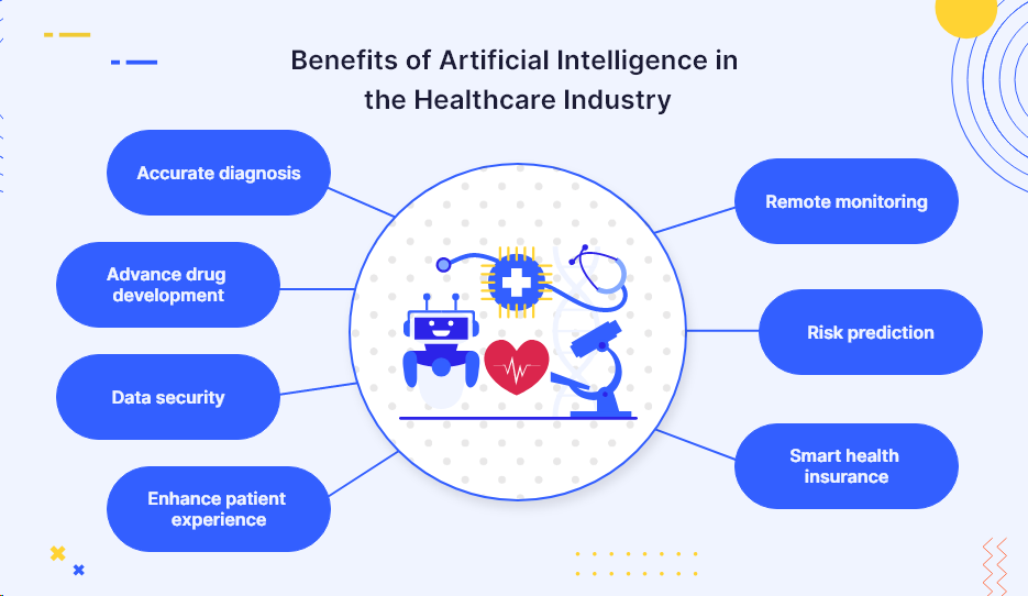 The Transformative Power Of Artificial Intelligence In Healthcare 